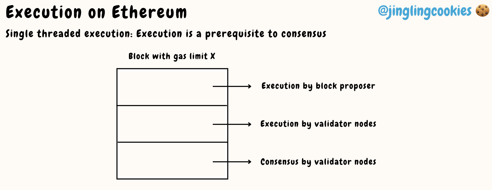 Gas Limit Distribution