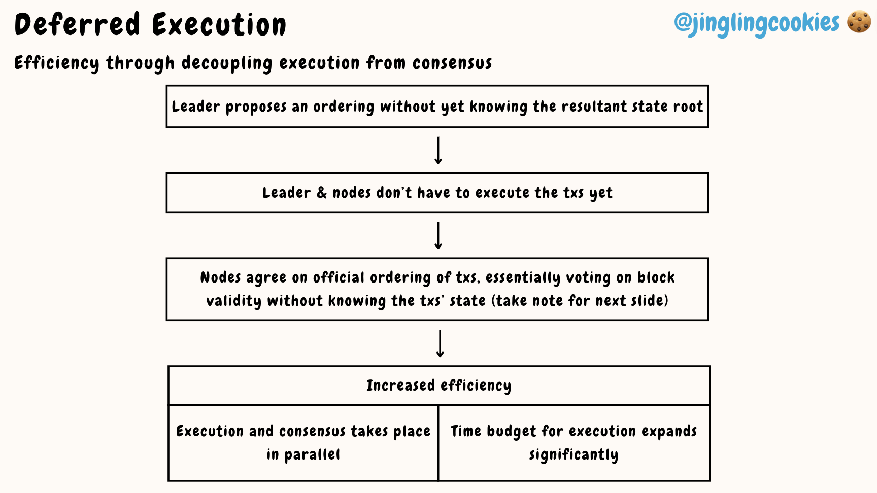Deferred Execution