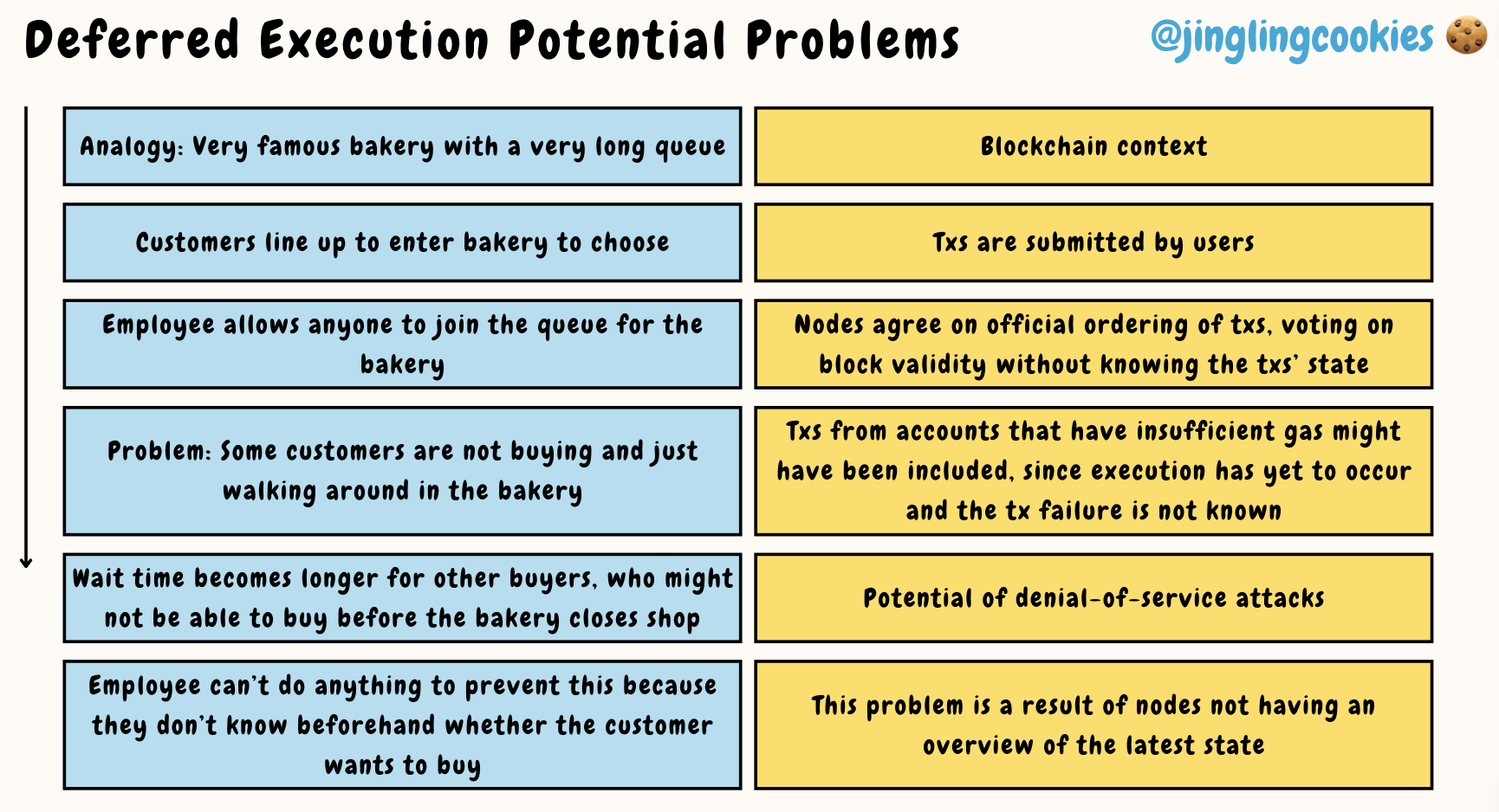 Deferred Execution: Potential Problems