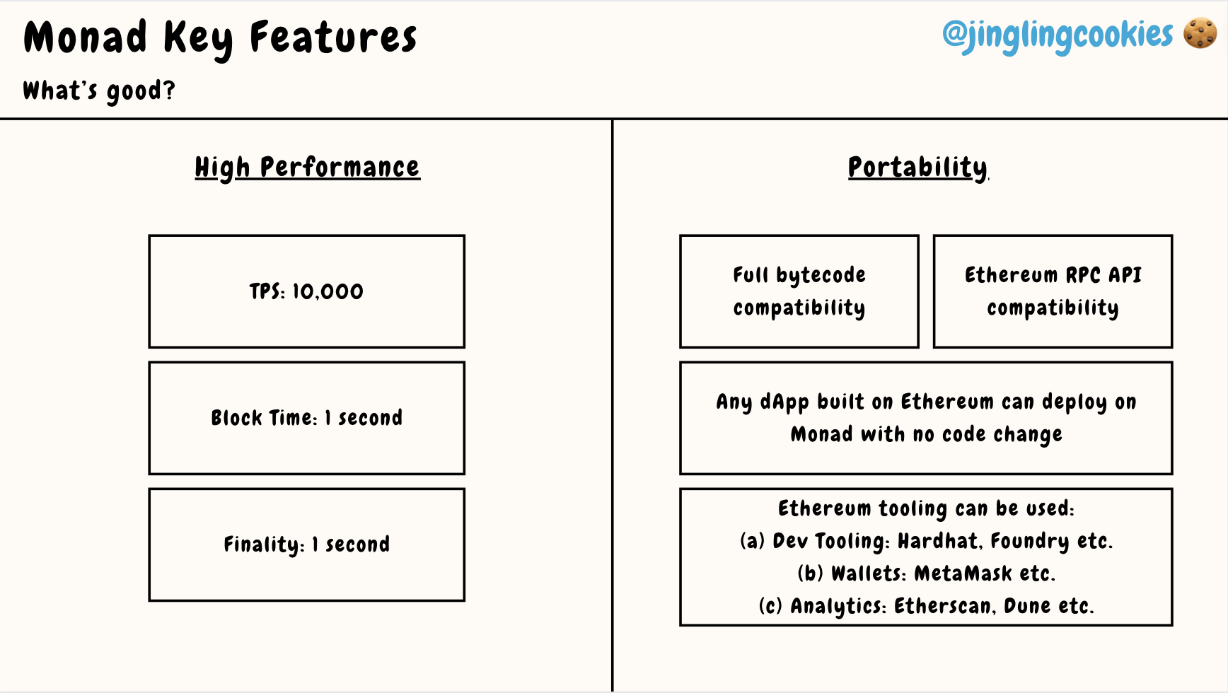 Monad’s Benefits